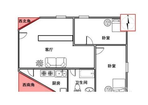 缺角意思|房屋缺角的判断方法及其化解